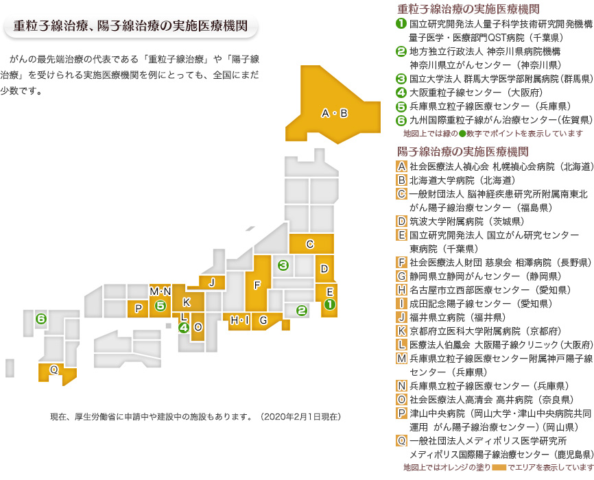 重粒子線治療、陽子線治療の実施医療機関
